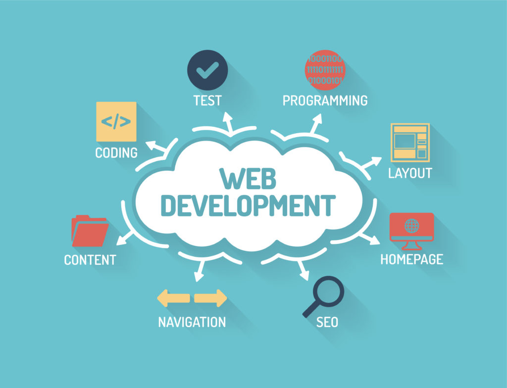 Basic Web Development: Everything You Need To Know